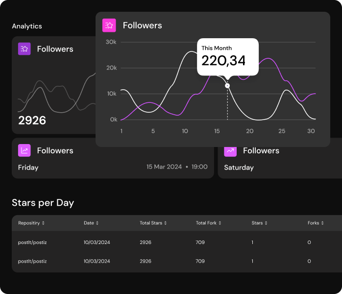 Analytics dashboard charts